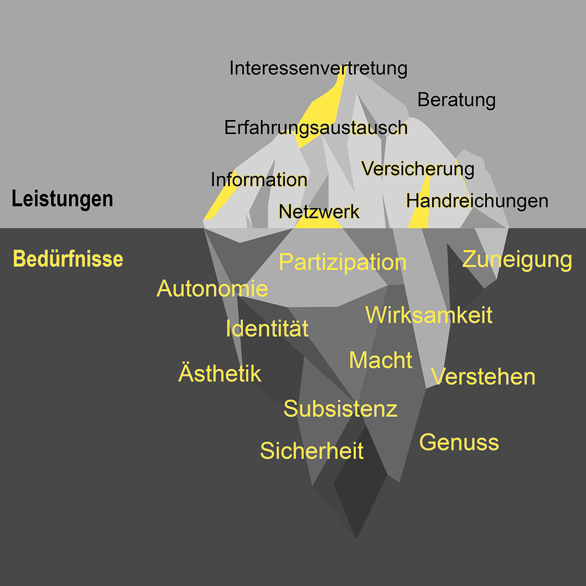 Die Mitgliedertypen – warum Sie wissen sollten wie ihre Mitglieder wirklich ticken